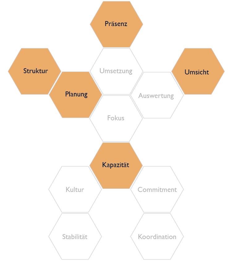 Christina Maywald Penta