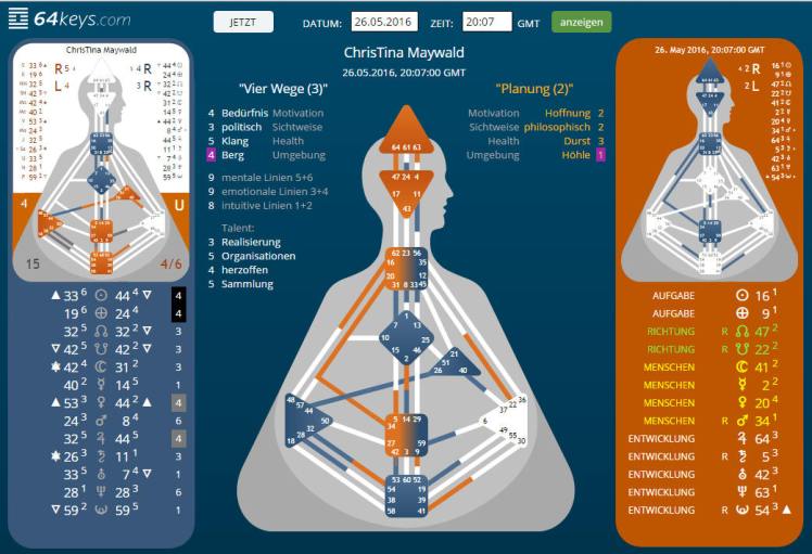 haltung_erfolg_aktivitaet